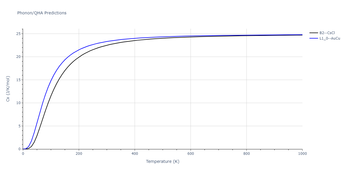 2015--Eich-S-M--Fe-Cr--LAMMPS--ipr1/phonon.CrFe.Cv.png