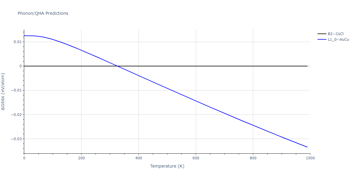 2015--Eich-S-M--Fe-Cr--LAMMPS--ipr1/phonon.CrFe.G.png