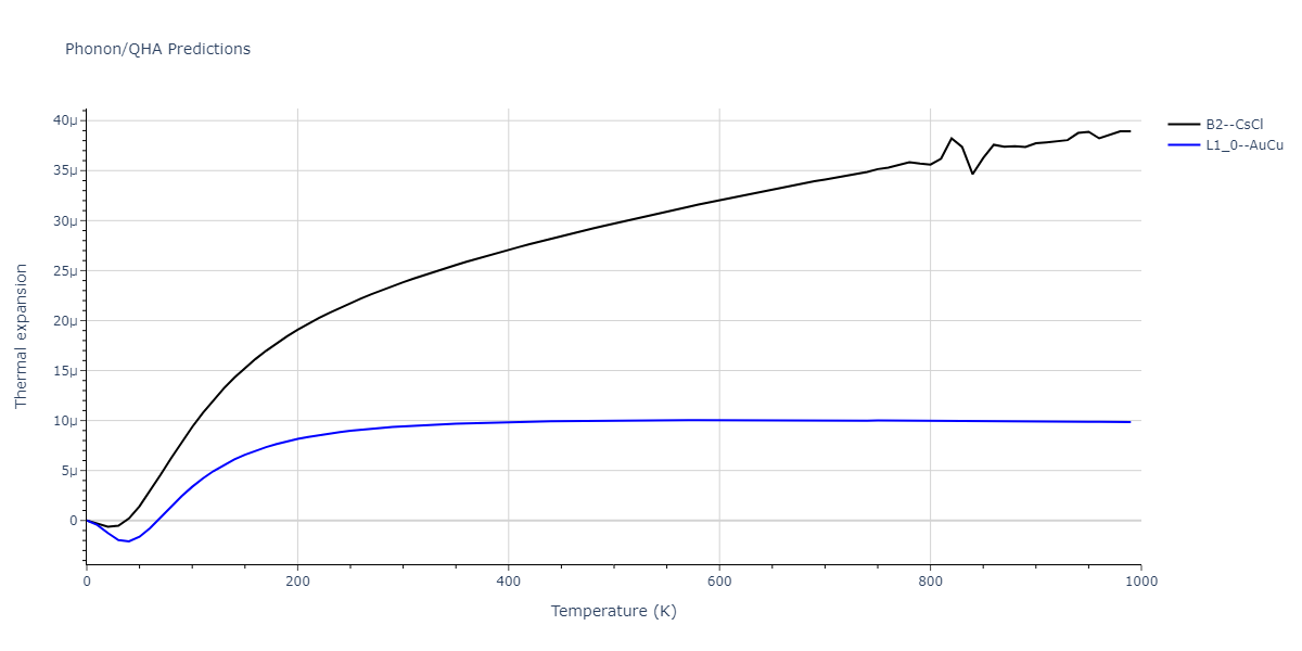 2015--Eich-S-M--Fe-Cr--LAMMPS--ipr1/phonon.CrFe.alpha.png