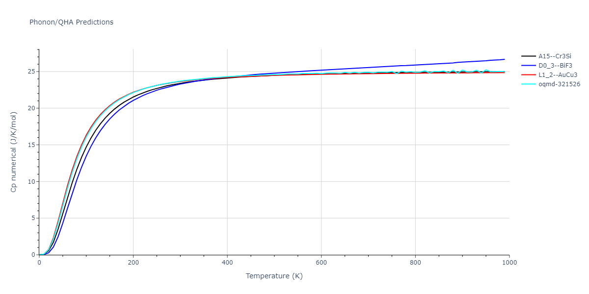 2015--Eich-S-M--Fe-Cr--LAMMPS--ipr1/phonon.CrFe3.Cp-num.png