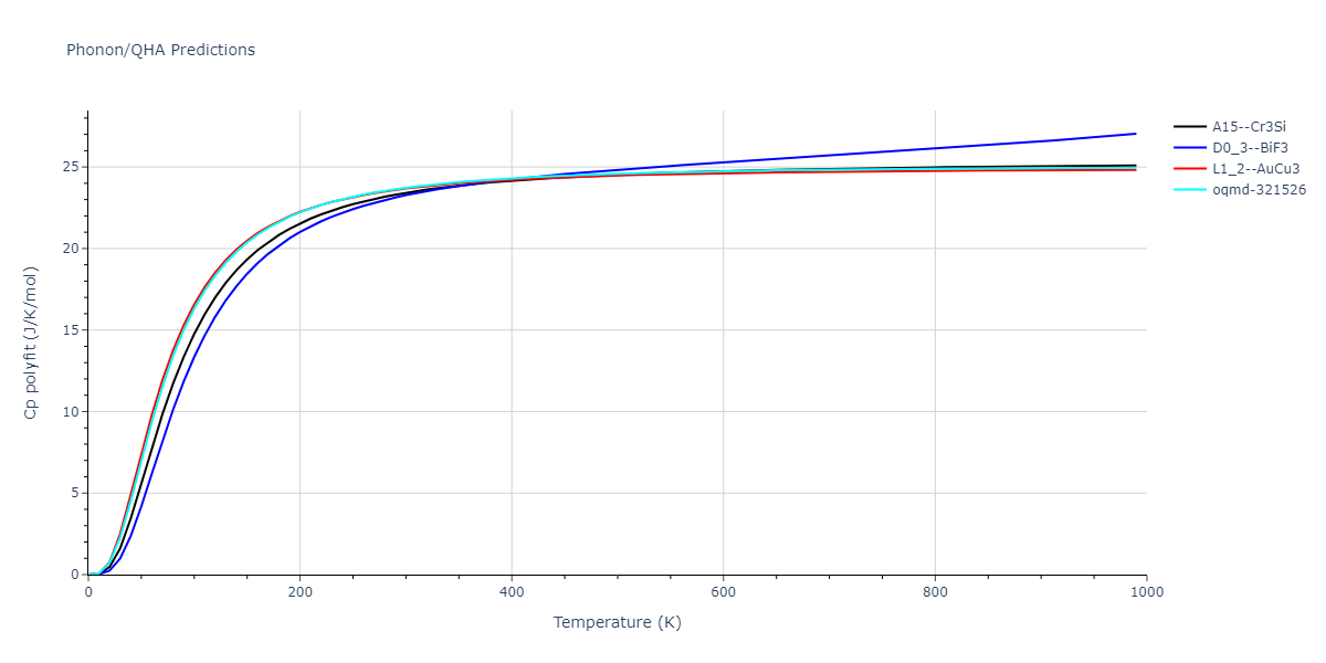 2015--Eich-S-M--Fe-Cr--LAMMPS--ipr1/phonon.CrFe3.Cp-poly.png