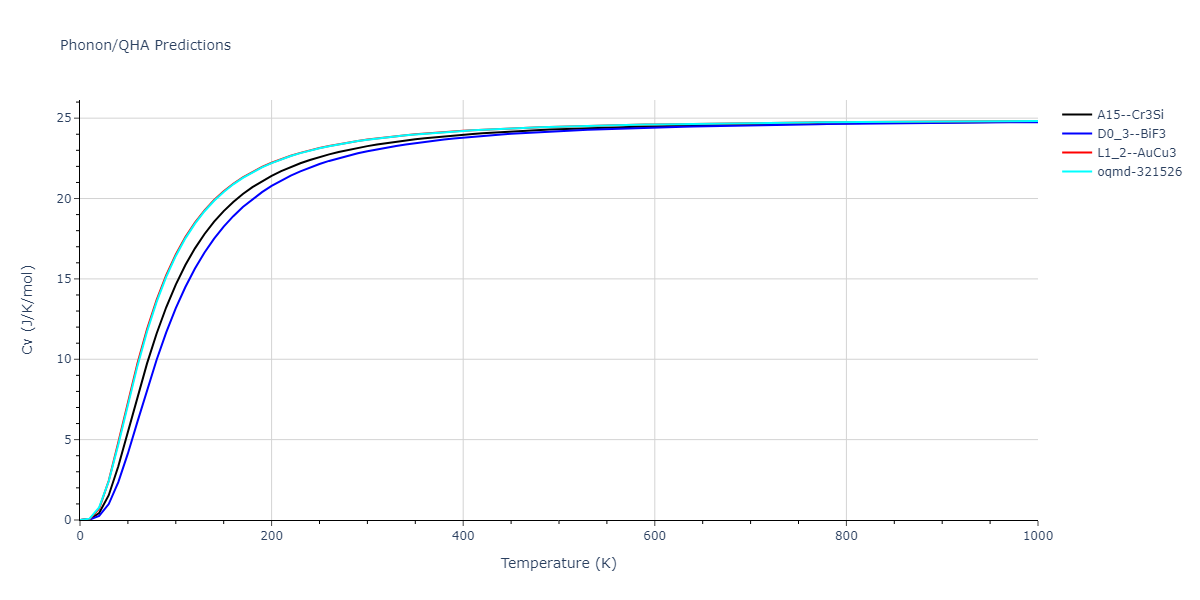 2015--Eich-S-M--Fe-Cr--LAMMPS--ipr1/phonon.CrFe3.Cv.png