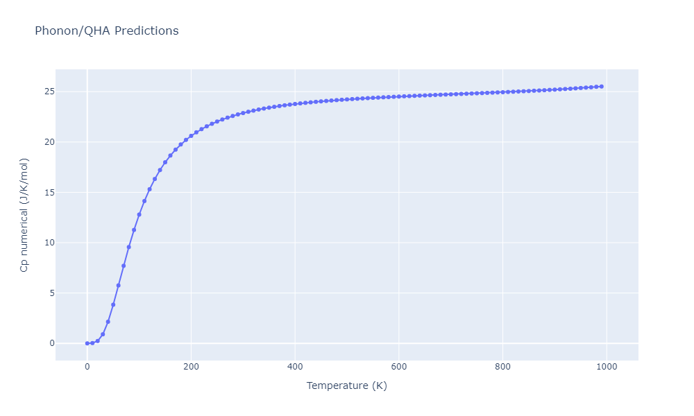 2015--Eich-S-M--Fe-Cr--LAMMPS--ipr1/phonon.CrFe4.Cp-num.png