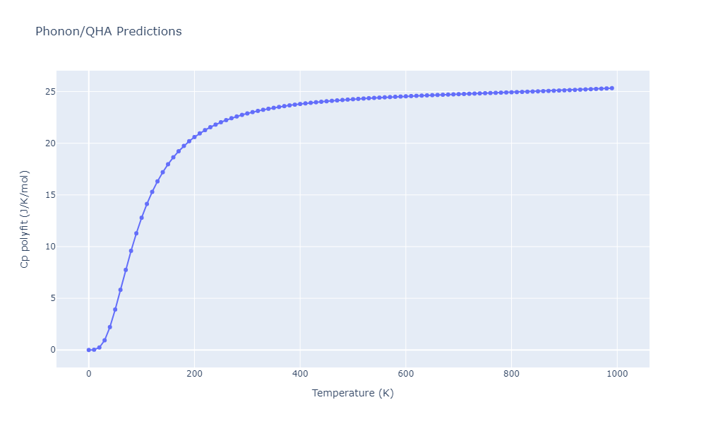 2015--Eich-S-M--Fe-Cr--LAMMPS--ipr1/phonon.CrFe4.Cp-poly.png