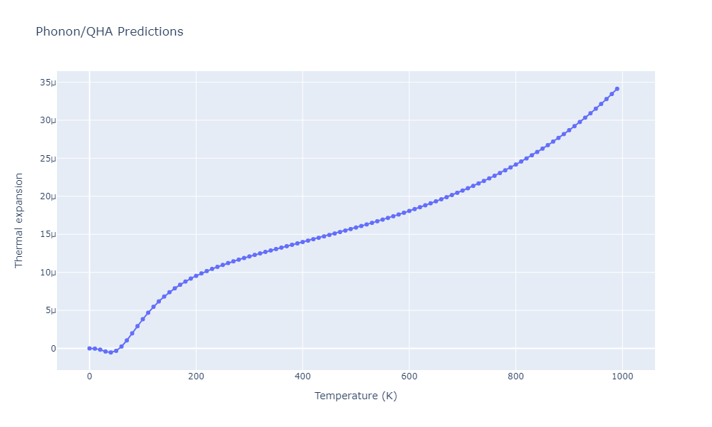 2015--Eich-S-M--Fe-Cr--LAMMPS--ipr1/phonon.CrFe4.alpha.png