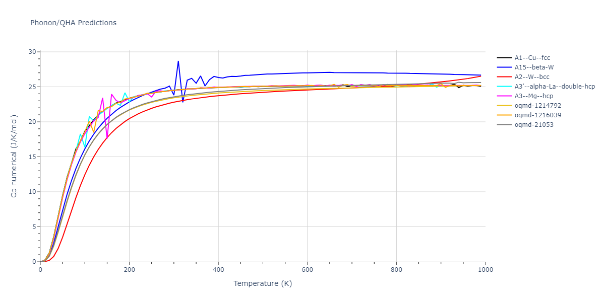 2015--Eich-S-M--Fe-Cr--LAMMPS--ipr1/phonon.Fe.Cp-num.png