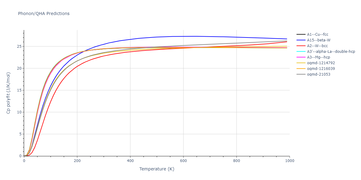 2015--Eich-S-M--Fe-Cr--LAMMPS--ipr1/phonon.Fe.Cp-poly.png