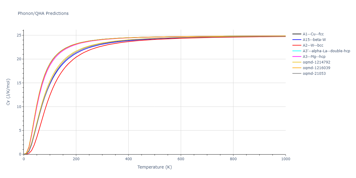 2015--Eich-S-M--Fe-Cr--LAMMPS--ipr1/phonon.Fe.Cv.png