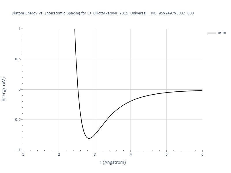 LJ_ElliottAkerson_2015_Universal__MO_959249795837_003/diatom