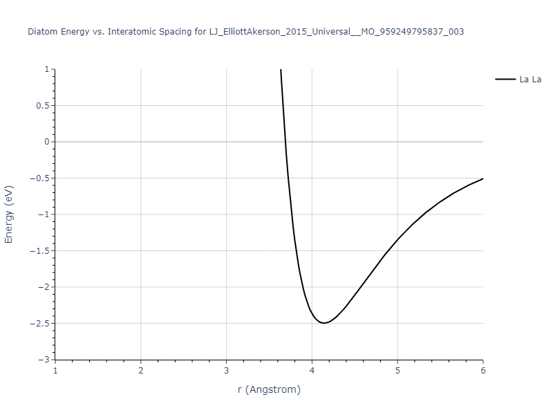 LJ_ElliottAkerson_2015_Universal__MO_959249795837_003/diatom