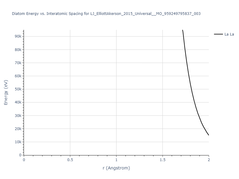 LJ_ElliottAkerson_2015_Universal__MO_959249795837_003/diatom_short