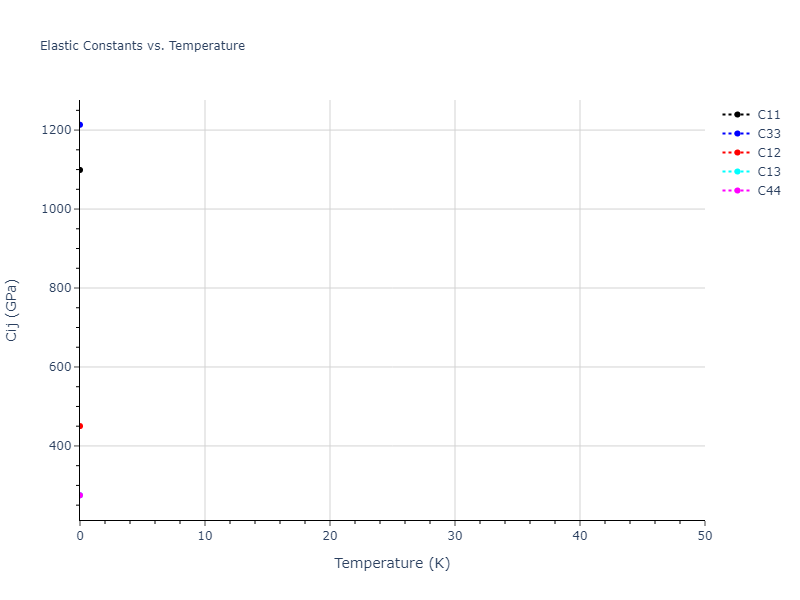 LJ_ElliottAkerson_2015_Universal__MO_959249795837_003//mdsolid.La.A3--Mg--hcp.ae8b7d0d.Cij