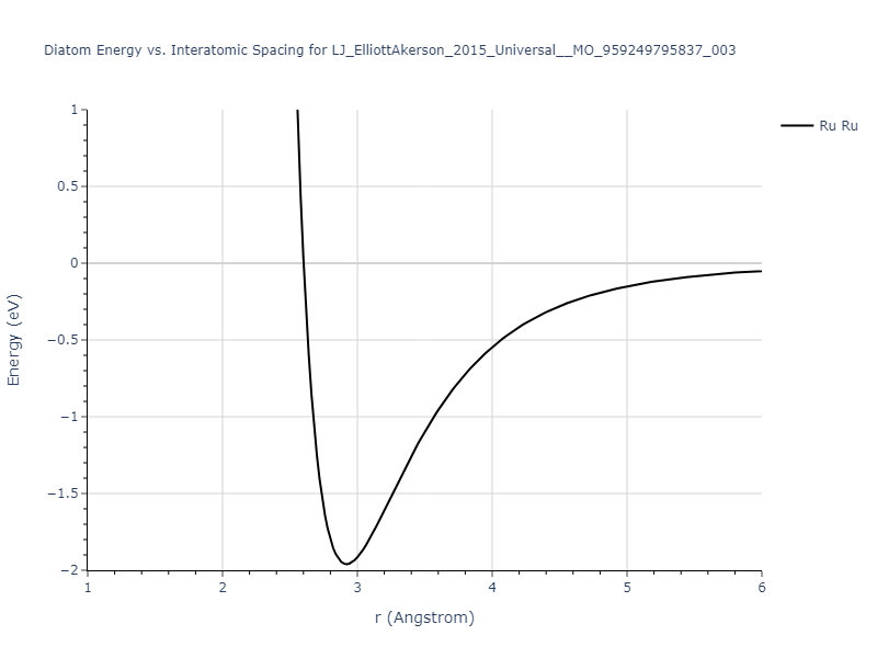 LJ_ElliottAkerson_2015_Universal__MO_959249795837_003/diatom