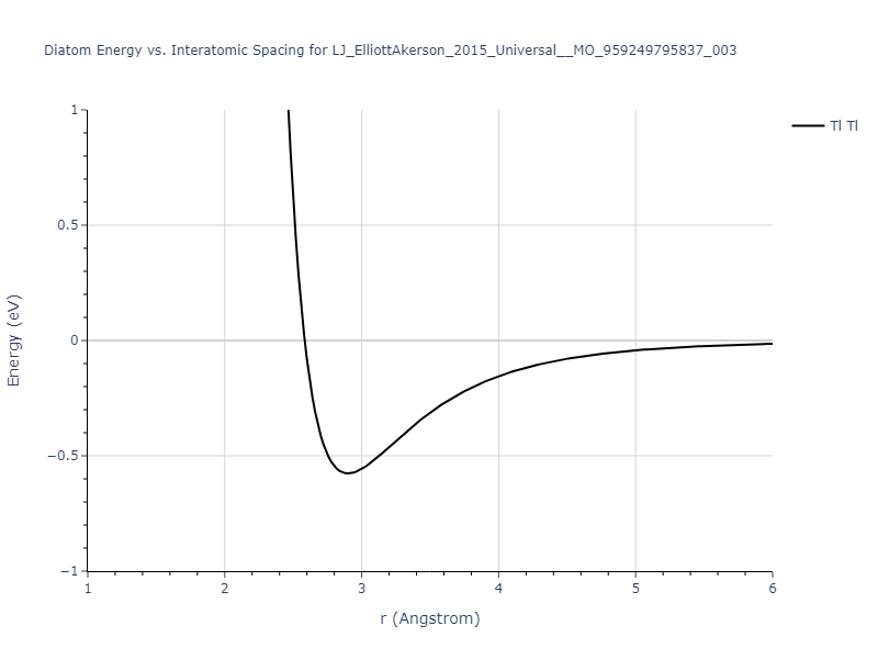 LJ_ElliottAkerson_2015_Universal__MO_959249795837_003/diatom