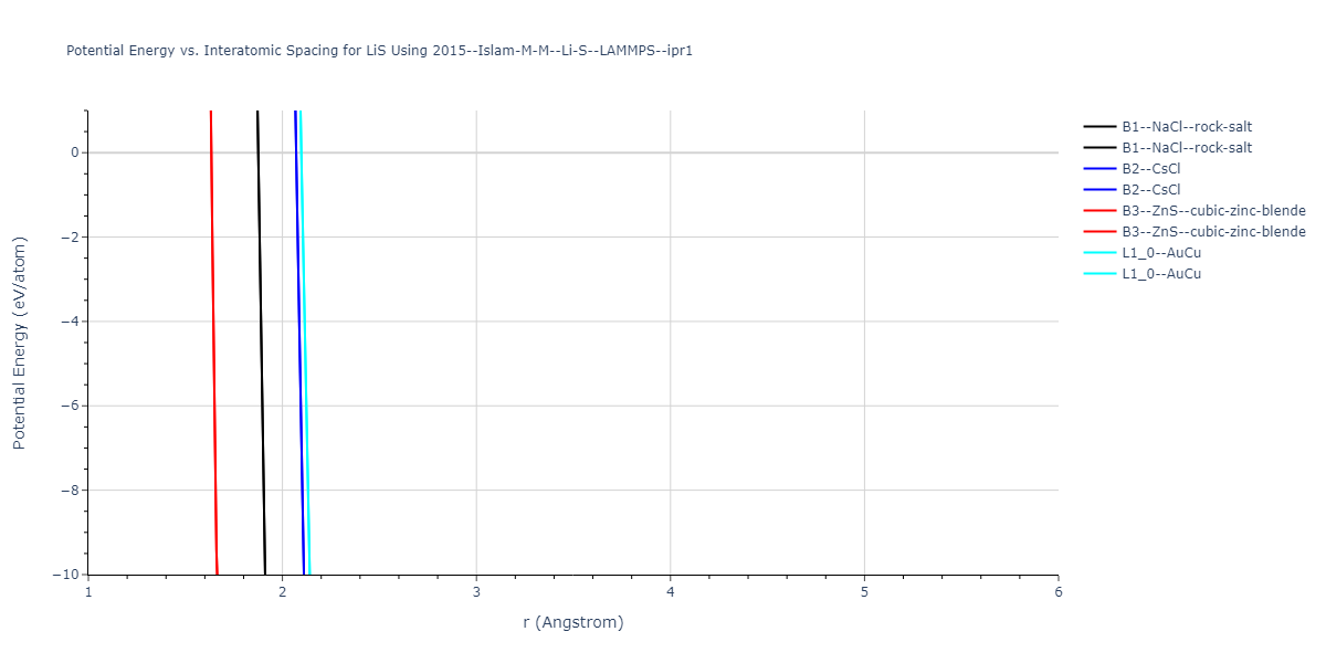 2015--Islam-M-M--Li-S--LAMMPS--ipr1/EvsR.LiS