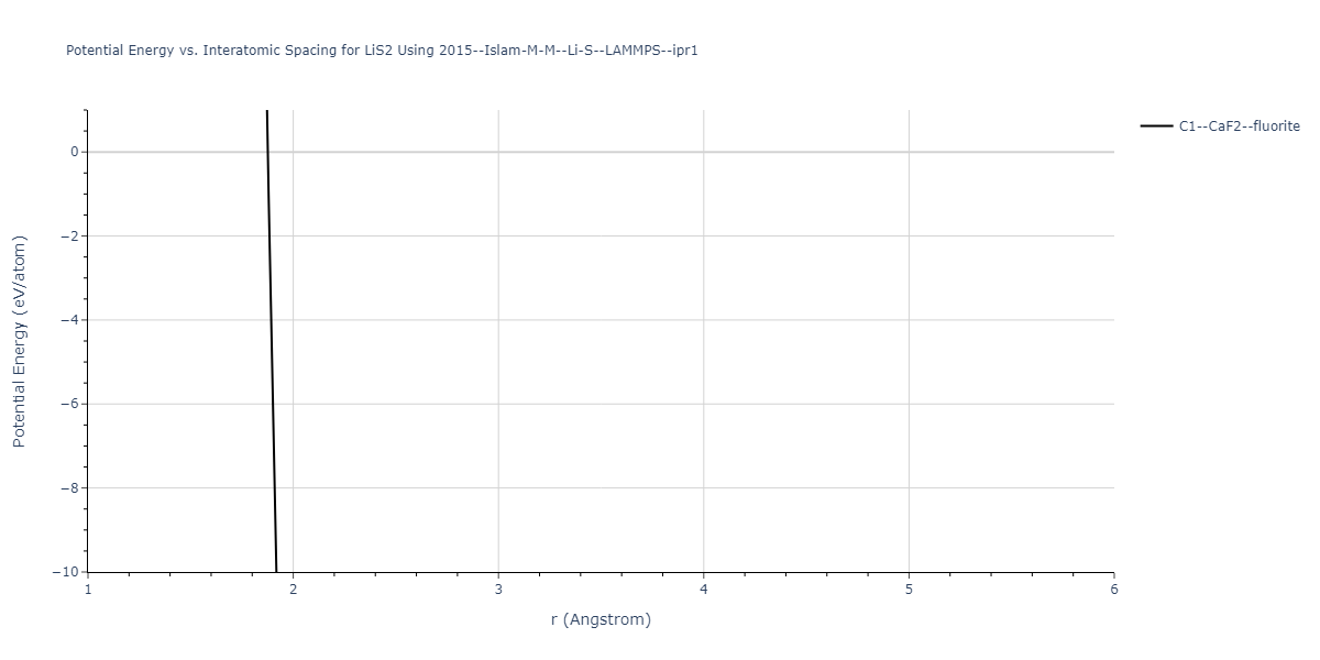 2015--Islam-M-M--Li-S--LAMMPS--ipr1/EvsR.LiS2