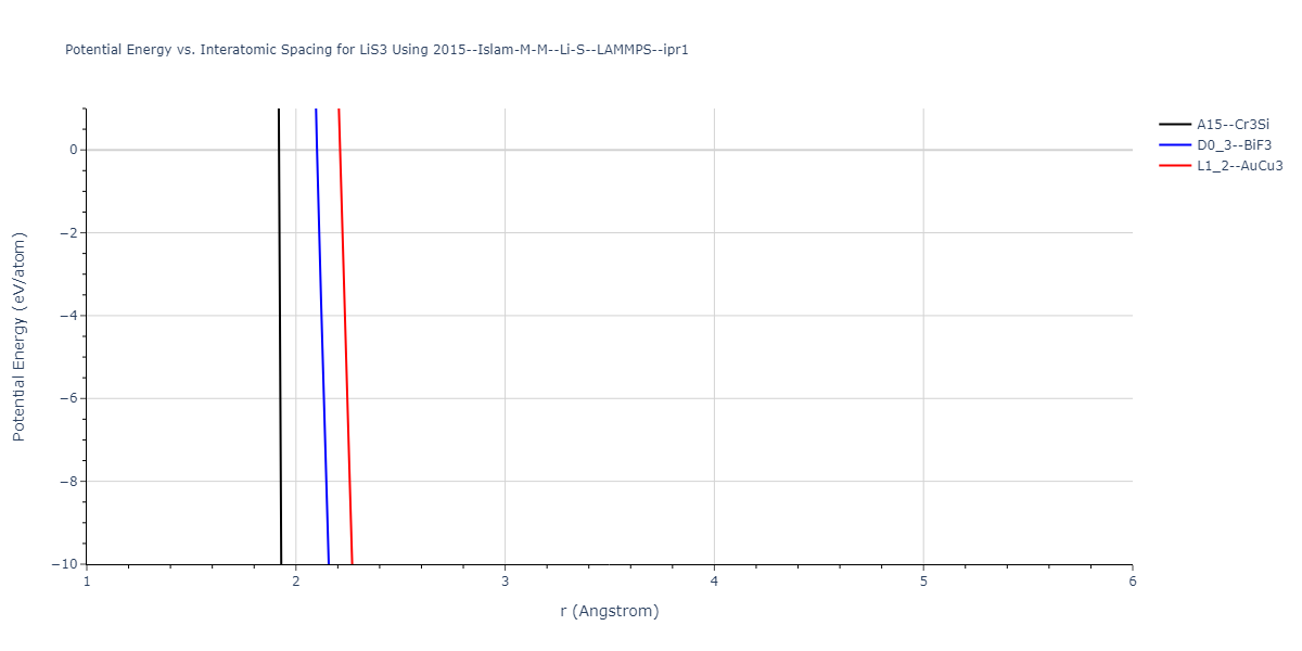 2015--Islam-M-M--Li-S--LAMMPS--ipr1/EvsR.LiS3