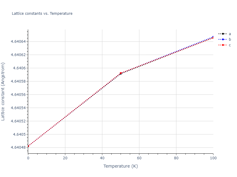 2015--Islam-M-M--Li-S--LAMMPS--ipr1/mdsolid.Li3S.A15--Cr3Si.e3c1efcb.a