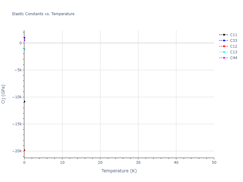 2015--Islam-M-M--Li-S--LAMMPS--ipr1//mdsolid.S.A7--alpha-As.4c5054db.Cij