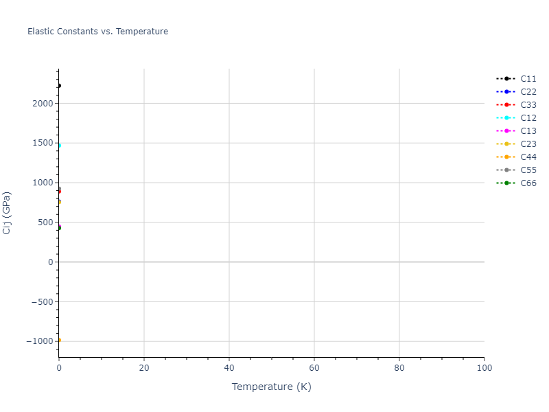 2015--Islam-M-M--Li-S--LAMMPS--ipr1//mdsolid.S.oqmd-1214744.600e2905.Cij