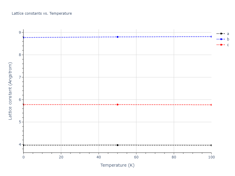 2015--Islam-M-M--Li-S--LAMMPS--ipr1/mdsolid.S.oqmd-1214744.600e2905.a