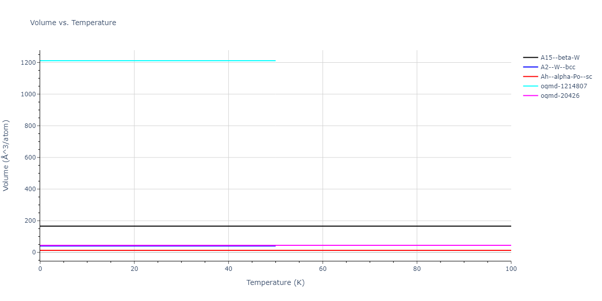 2015--Islam-M-M--Li-S--LAMMPS--ipr1/mdthermo.Li.V