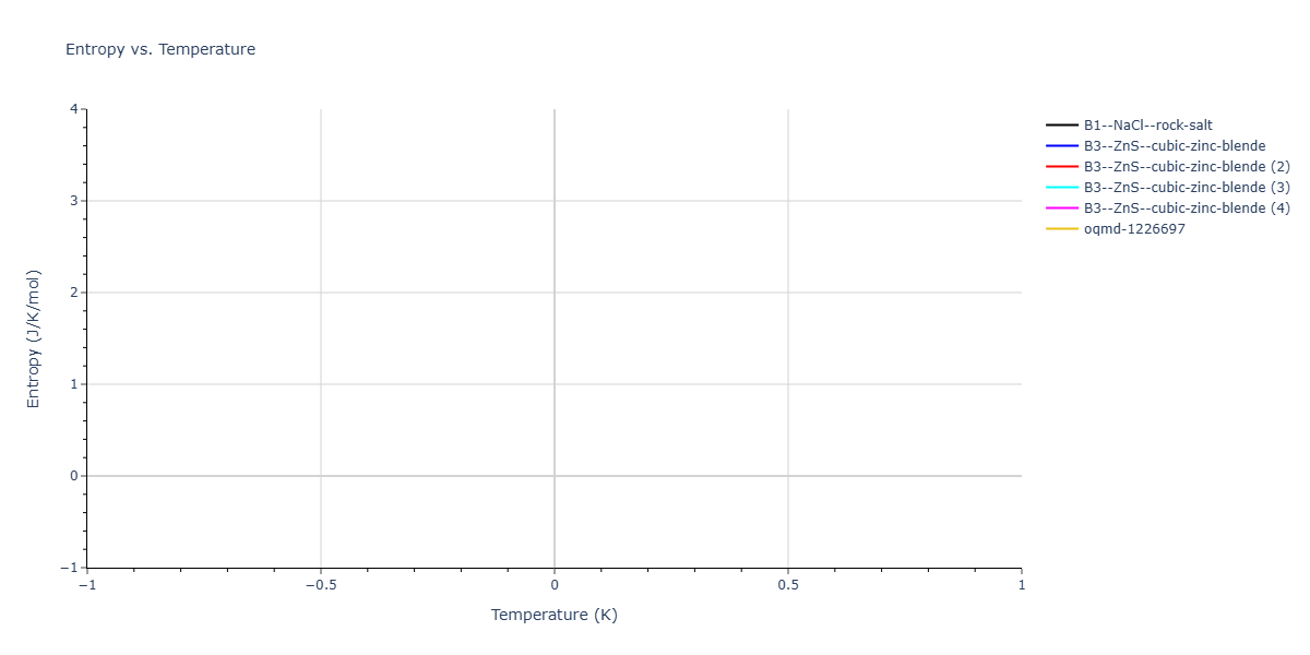 2015--Islam-M-M--Li-S--LAMMPS--ipr1/mdthermo.LiS.S