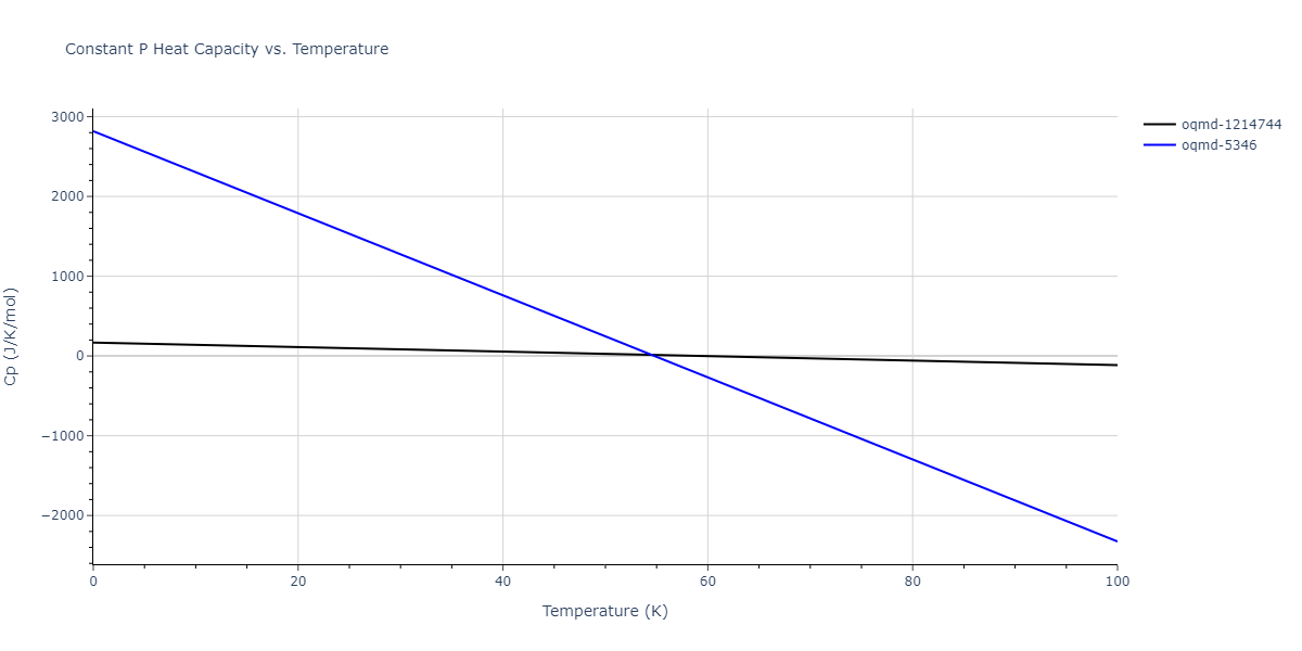 2015--Islam-M-M--Li-S--LAMMPS--ipr1/mdthermo.S.Cp