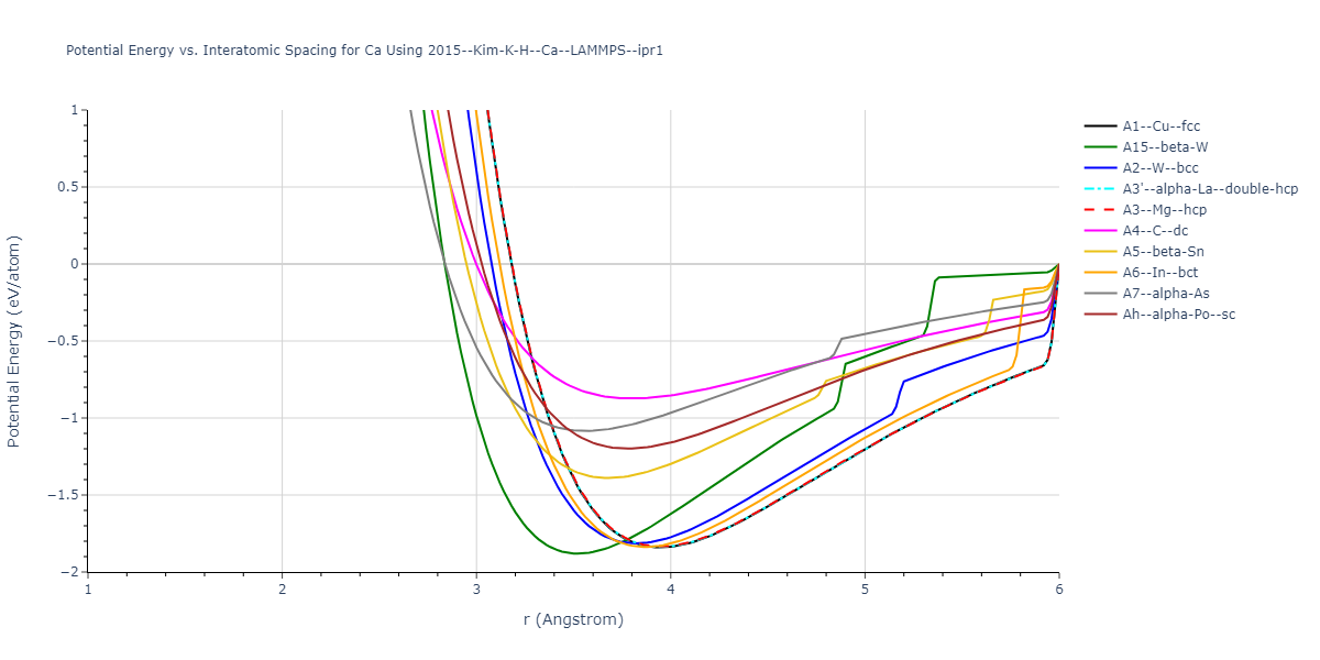 2015--Kim-K-H--Ca--LAMMPS--ipr1/EvsR.Ca