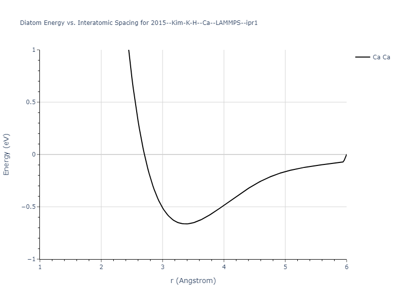 2015--Kim-K-H--Ca--LAMMPS--ipr1/diatom