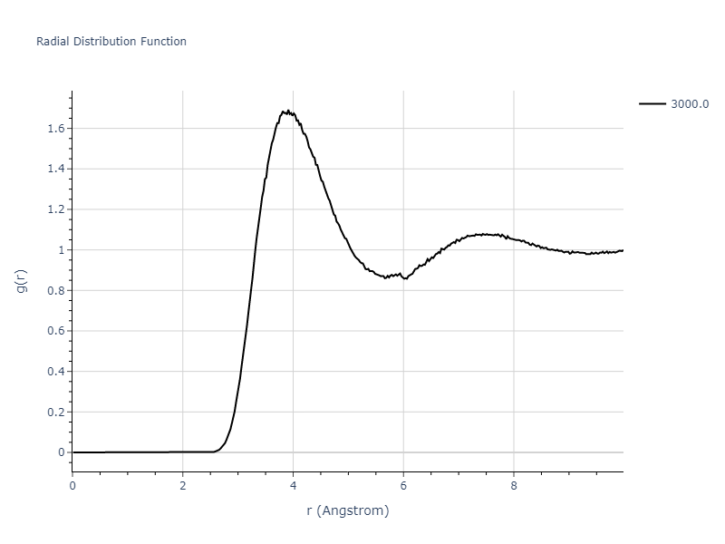 2015--Kim-K-H--Ca--LAMMPS--ipr1/mdliquid.Ca.rdf