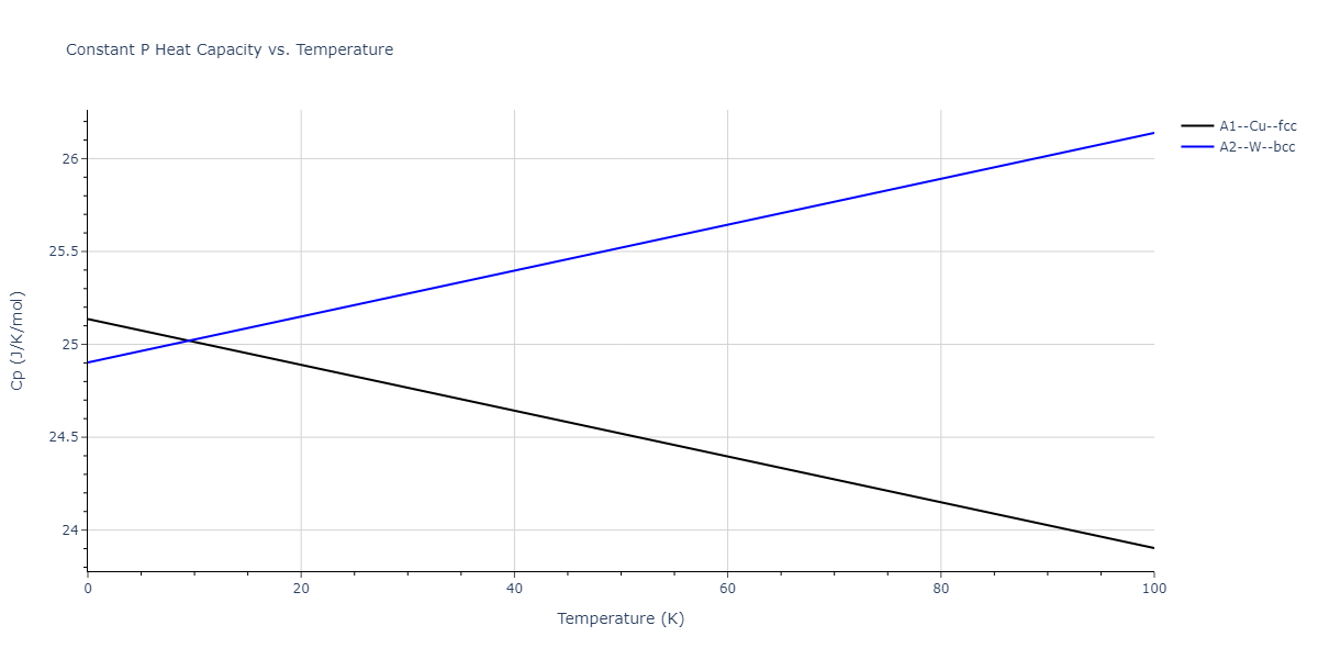 2015--Kim-K-H--Ca--LAMMPS--ipr1/mdthermo.Ca.Cp