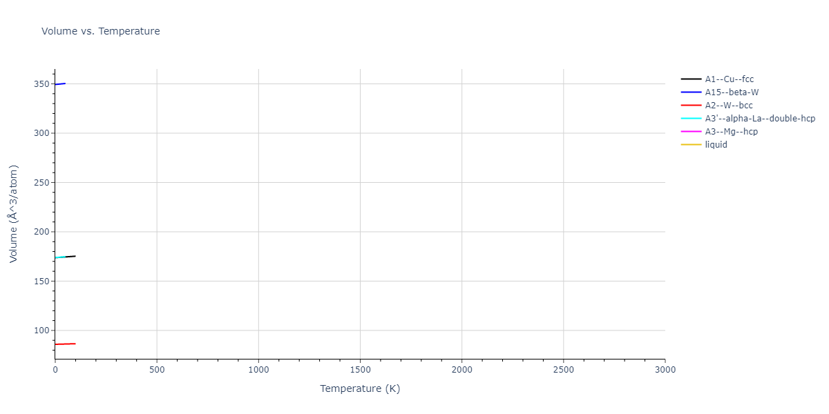 2015--Kim-K-H--Ca--LAMMPS--ipr1/mdthermo.Ca.V