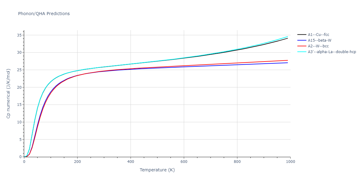 2015--Kim-K-H--Ca--LAMMPS--ipr1/phonon.Ca.Cp-num.png