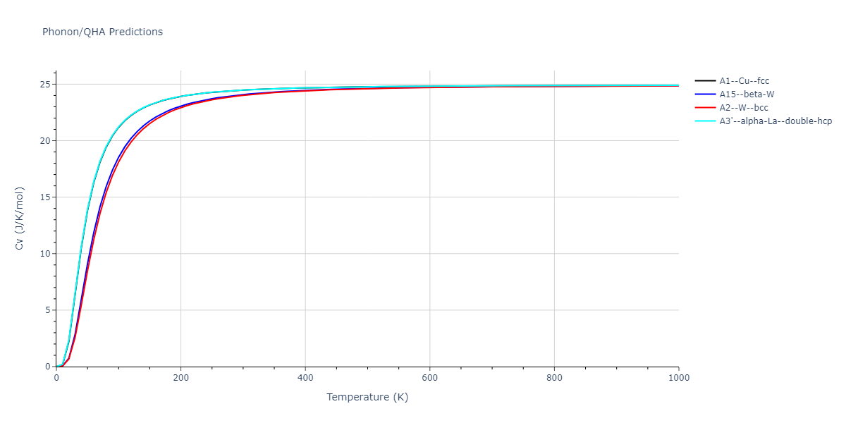 2015--Kim-K-H--Ca--LAMMPS--ipr1/phonon.Ca.Cv.png