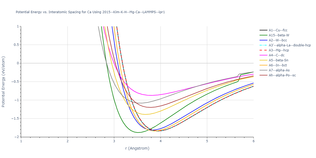 2015--Kim-K-H--Mg-Ca--LAMMPS--ipr1/EvsR.Ca