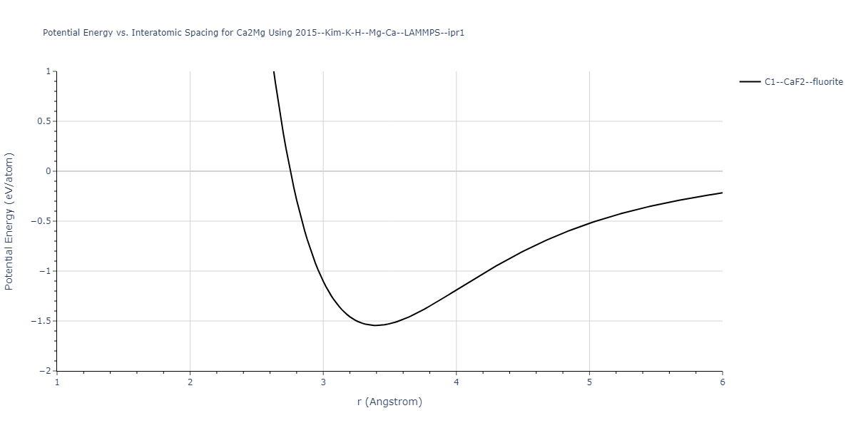 2015--Kim-K-H--Mg-Ca--LAMMPS--ipr1/EvsR.Ca2Mg