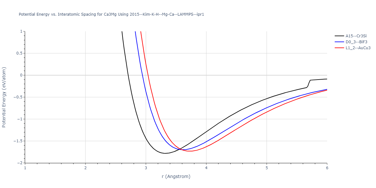 2015--Kim-K-H--Mg-Ca--LAMMPS--ipr1/EvsR.Ca3Mg