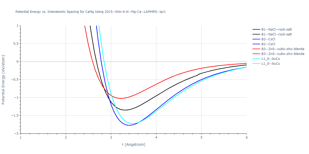 2015--Kim-K-H--Mg-Ca--LAMMPS--ipr1/EvsR.CaMg