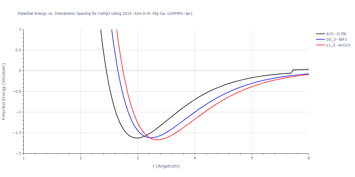 2015--Kim-K-H--Mg-Ca--LAMMPS--ipr1/EvsR.CaMg3