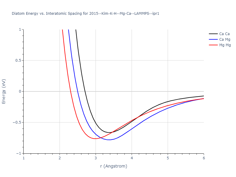 2015--Kim-K-H--Mg-Ca--LAMMPS--ipr1/diatom