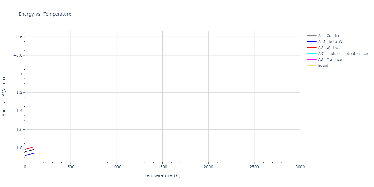 2015--Kim-K-H--Mg-Ca--LAMMPS--ipr1/mdthermo.Ca.U