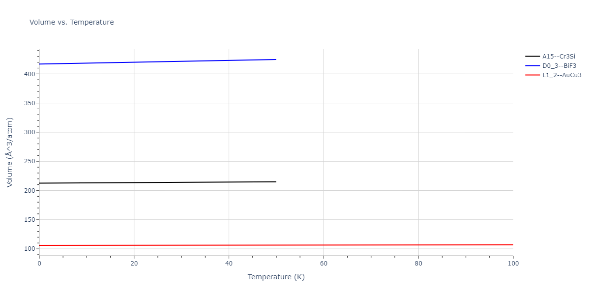 2015--Kim-K-H--Mg-Ca--LAMMPS--ipr1/mdthermo.CaMg3.V