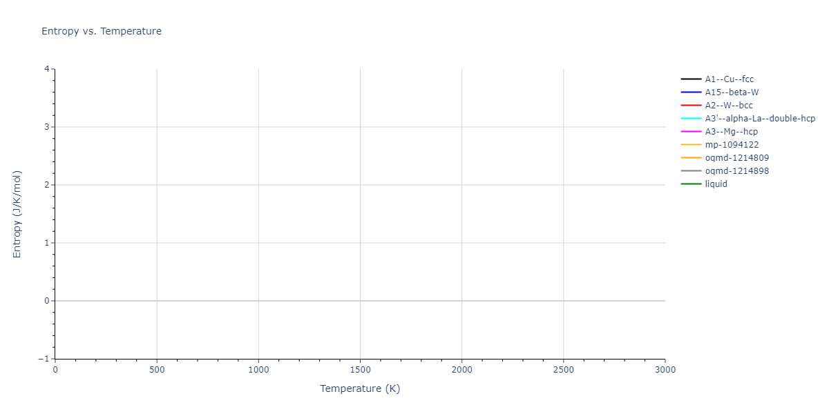 2015--Kim-K-H--Mg-Ca--LAMMPS--ipr1/mdthermo.Mg.S