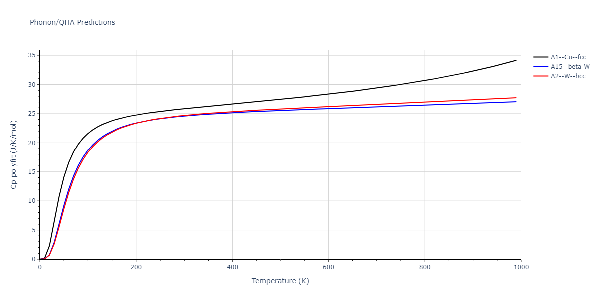 2015--Kim-K-H--Mg-Ca--LAMMPS--ipr1/phonon.Ca.Cp-poly.png