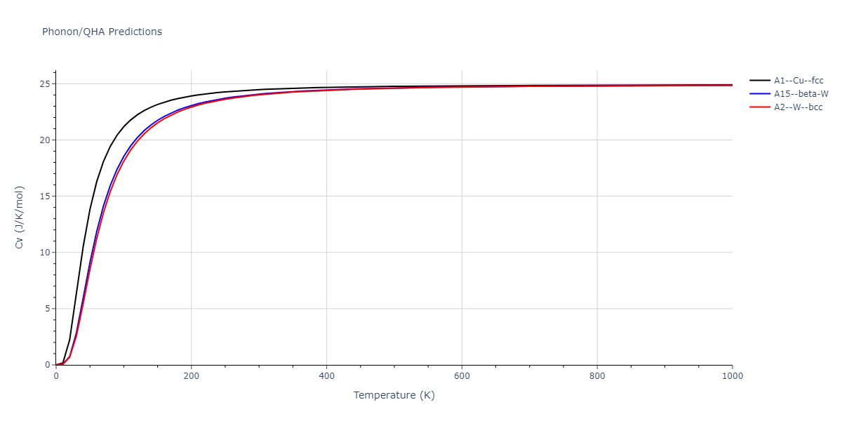 2015--Kim-K-H--Mg-Ca--LAMMPS--ipr1/phonon.Ca.Cv.png