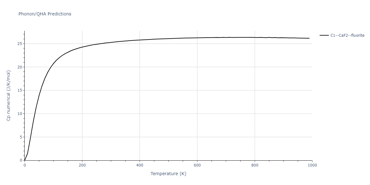 2015--Kim-K-H--Mg-Ca--LAMMPS--ipr1/phonon.Ca2Mg.Cp-num.png