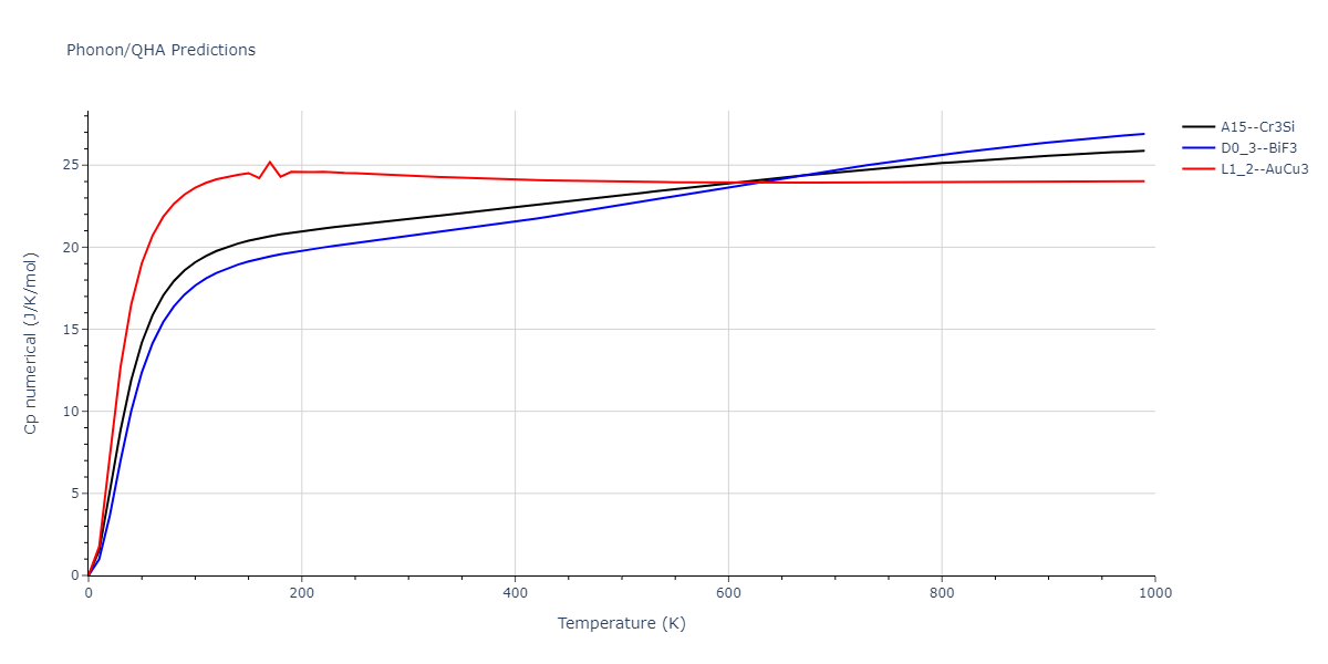 2015--Kim-K-H--Mg-Ca--LAMMPS--ipr1/phonon.Ca3Mg.Cp-num.png