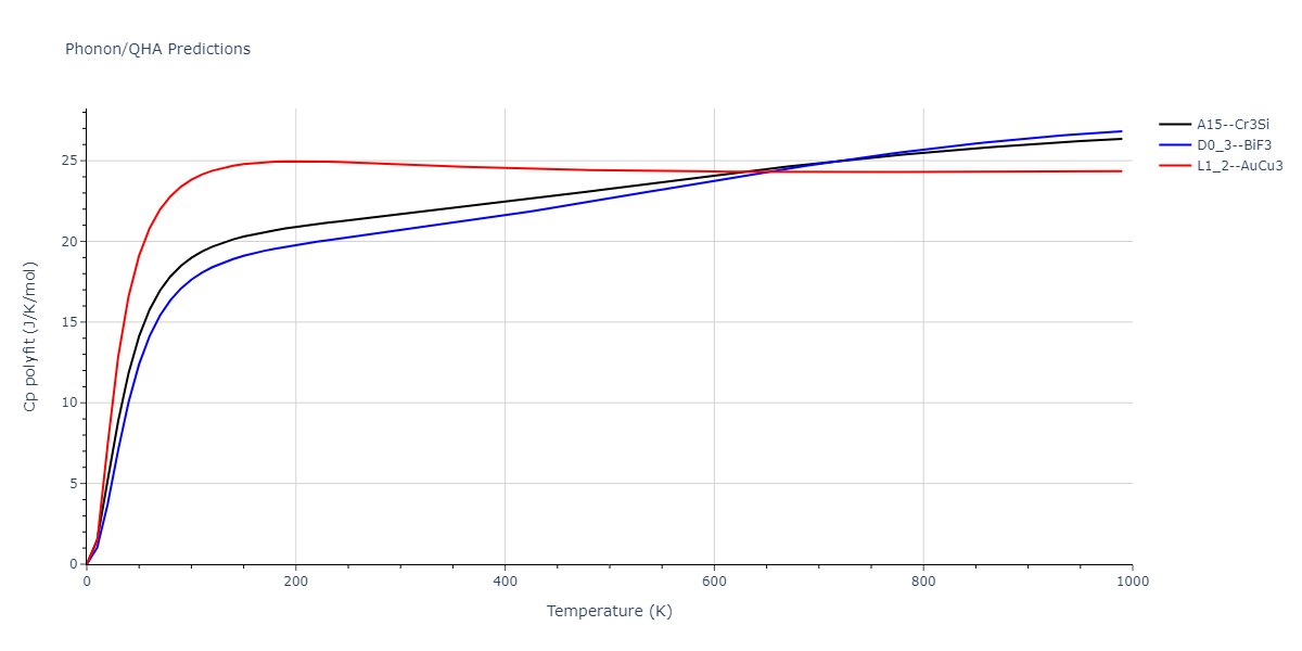 2015--Kim-K-H--Mg-Ca--LAMMPS--ipr1/phonon.Ca3Mg.Cp-poly.png