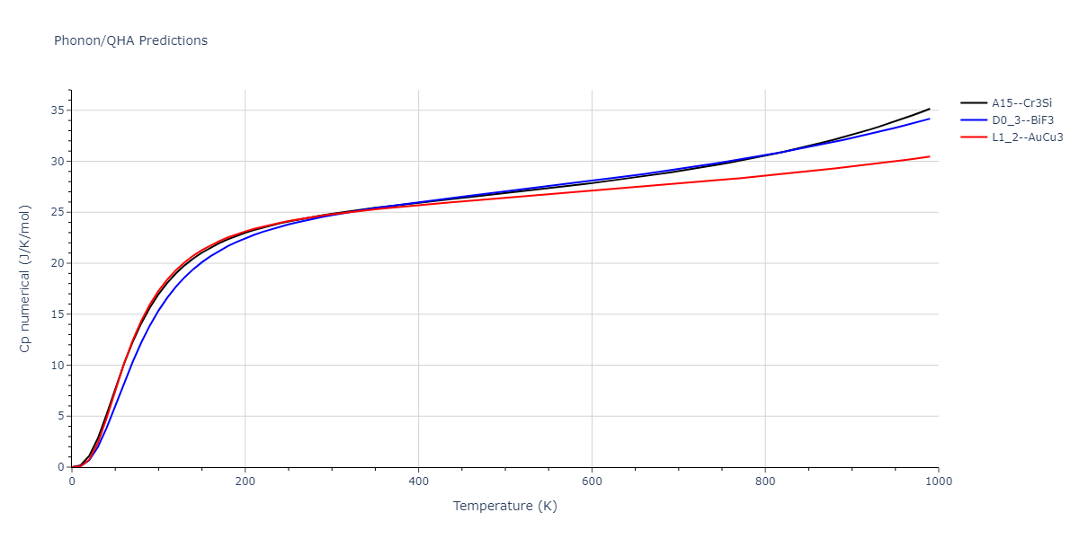 2015--Kim-K-H--Mg-Ca--LAMMPS--ipr1/phonon.CaMg3.Cp-num.png